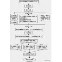 砂石場如何辦理環(huán)評手續(xù)？