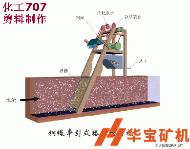 鋼繩牽引式格柵除污機(jī) 鋼繩牽引式格柵除污機(jī)