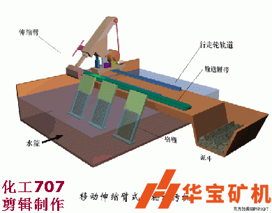 移動伸縮臂式格柵除污機(jī) 移動伸縮臂式格柵除污機(jī)