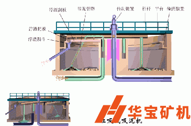 虹吸式吸泥機(jī) 虹吸式吸泥機(jī)