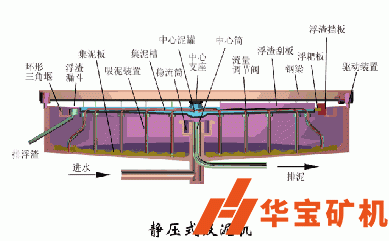 靜壓式吸泥機(jī) 靜壓式吸泥機(jī)