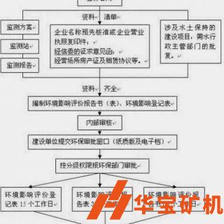 砂石場(chǎng)如何辦理環(huán)評(píng)手續(xù)？
